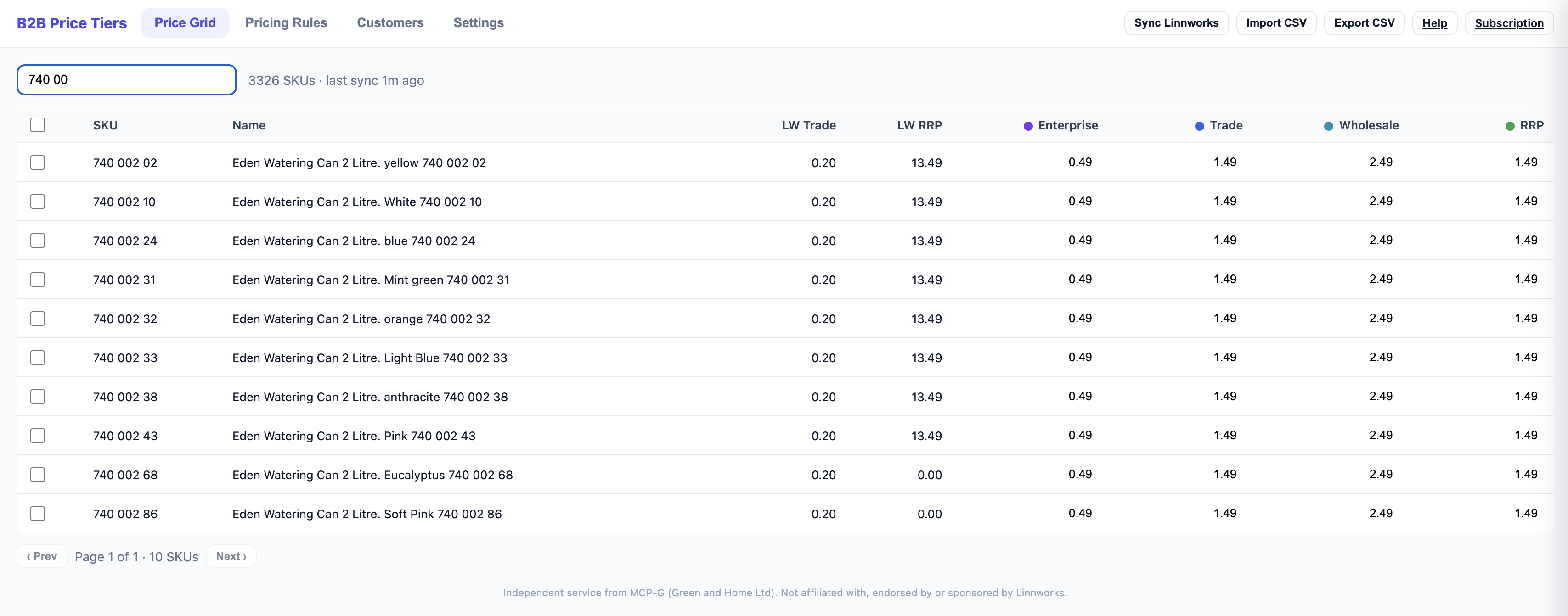 Price Grid with a real synced catalogue (3,326 SKUs), showing cost, RRP and computed tier prices